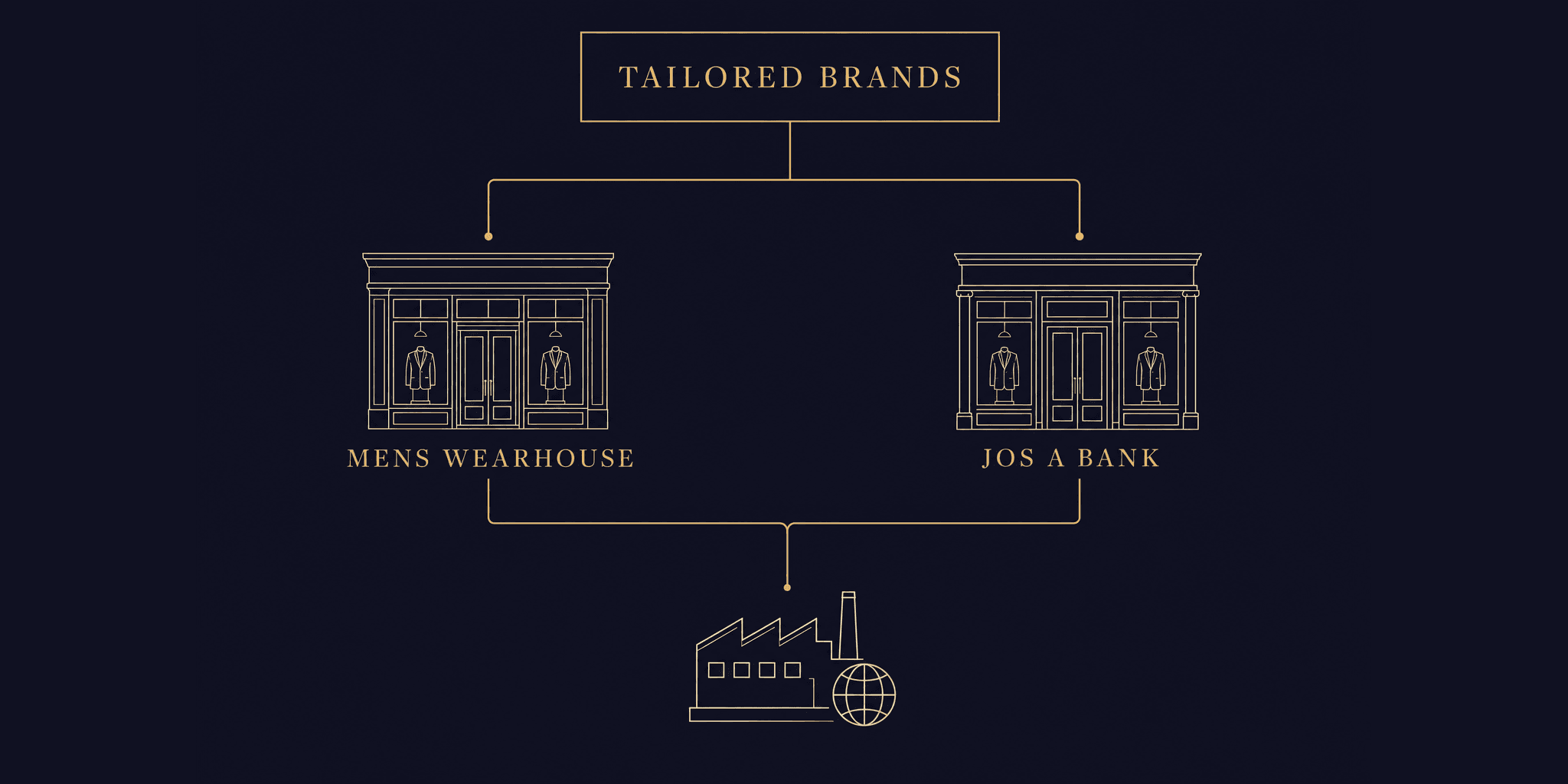 Men's Wearhouse vs Jos A Bank 2026: Which Is Actually Better?
